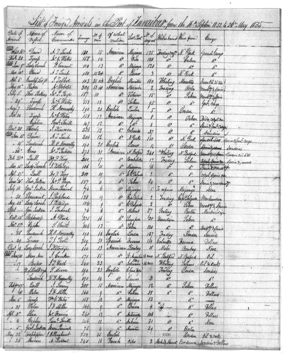 Large spreadsheet documenting each foreign vessel that arrived in the port of Zanzibar which kept track of things such as the origin, size, and cargo of each visiting ship. 