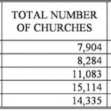 Statistics on Polish Catholicism in the Communist Era